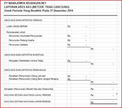 Pin On 0896 0725 6713 Accounting Tools Sop