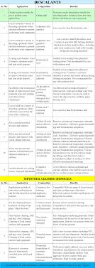 6 5present part two, hydroelectric power in arizona, using the powerpoint program. 102 Questions With Answers In Water Supply Science Topic