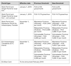 All foreign language documents submitted to uscis must be accompanied by an english. Minimum Salary Level Increased Fragomen