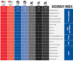 59 Qualified Cue Shaft Deflection Chart