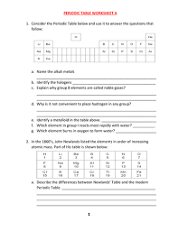 Chemistry periodic table worksheet ii answers. Chemistry Periodic Table Worksheet 2 Answers Promotiontablecovers