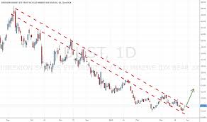 Iau Tradingview