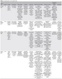 Arquivos Brasileiros De Oftalmologia Effectiveness Of