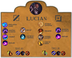 Lucian League Of Legends Runes - Mobile Legends