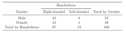 Create A Contingency Table Using Pgfplotstable Tex Latex Stack Exchange