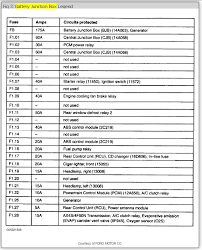 The video above shows how to replace blown fuses in the interior fuse box of your 2002 ford taurus in addition to the fuse panel diagram location. 2001 Taurus Fuse Box Location Security Wiring Diagram For 1993 Jeep Grand Cherokee Larado Duramaxxx Yenpancane Jeanjaures37 Fr