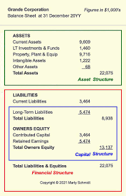 A balance sheet is one of the financial reports that is provided to the stakeholders of a business to help them quantify the financial strength of a company. Qteuodovtdg5xm