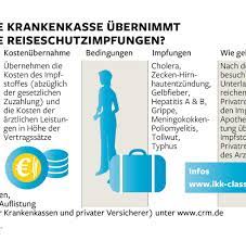 Urlaub Welche Schutzimpfungen Die Krankenkasse Bezahlt Welt