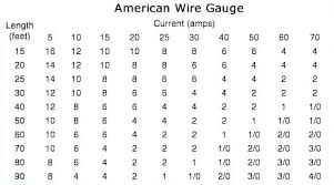 Amp Wiring Chart Wiring Diagram