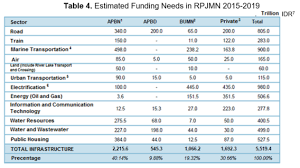 Bispro dikembangkan untuk meningkatkan proses pengadaan yang efektif, efisien, transparan, akuntable dan layanan prima. Http Infrastructuretransparency Org Wp Content Uploads 2018 06 2173 Cost Country Study Indonesia Pdf