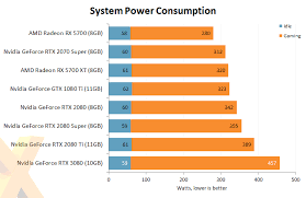 Review Nvidia Geforce Rtx 3080 Founders Edition Ampere Graphics Hexus Net Page 15