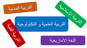 فالصداقة الحقيقية يمكن أن تبدأ في المدرسة أو الجامعة وتستمر طوال حياتهم. Ø§Ù„ Ù… Ø¯ Ø± Ø³ Ø© Ø§Ù„Ø± Ù‚ Ù… ÙŠ Ø© Ø¹ Ø¨ Ø¯ Ø§Ù„ Ø­ Ù… ÙŠØ¯ Ø¨ Ù† Ø¨ Ø§Ø¯ ÙŠØ³