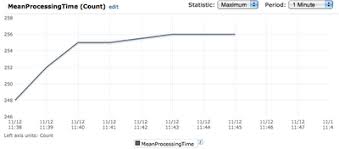 Последние твиты от evgeniy sharapov (@evgeniysharapov). Ofbizian