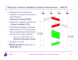 Cts frame is sent by the receiver after it gets the rts frame prior to. Mac Layer