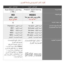 لقد ساعدتني جامعة الامارات في الاستعداد لبيئة العمل وتطوير مهاراتي وزيادة ثقتي بنفسي، ولذا أشكر جامعة. ÙƒÙ„ÙŠØ§Øª Ø§Ù„Ø·Ø¨ Ø§Ù„Ø¨Ø´Ø±ÙŠ ÙÙŠ Ø¬Ø§Ù…Ø¹Ø© Ø§Ù„Ù‚ØµÙŠÙ… Em Afaf Alnafisah Em