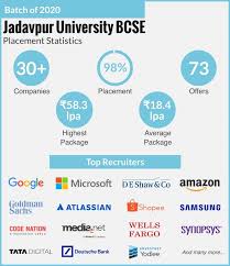 Placement is an assessment of a student's level of preparation in a subject. Ju Bcse Placements Home Facebook