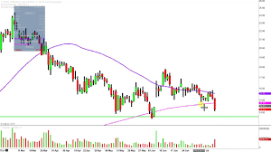 Cronos Group Inc Cron Stock Chart Technical Analysis For 07 12 2019