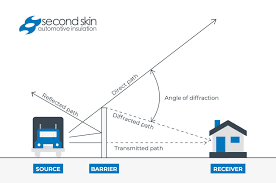 They include soundproof windows, walls, doors, and disengagement products that help in the installation process. How To Build A Sound Barrier Fence Second Skin Audio
