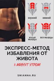 как убрать живот за 3 дня в домашних условиях Pin By Irina Paunova On Krasota I Zdorove Workout Challenge Popular Workouts Workout Programs