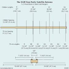 You can tilt the tower down to work on your antenna or wind turbine at about 4'off the ground. Diy For Cheap Satellite Operation Kb6nu S Ham Radio Blog