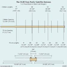 Erecting this type of ham radio antenna is quite straightforward. Diy For Cheap Satellite Operation Kb6nu S Ham Radio Blog