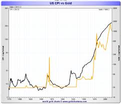 gold and world debt dan popescu gold and silver analyst