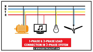 Join over 50 million people learning online with udemy. Three Phase Electrical Wiring System For Home Multi Floor Building Electrical Wiring Home Electrical Wiring Electricity