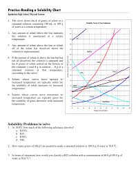 Start studying solubility curve practice. Practice Reading A Solubility Chart