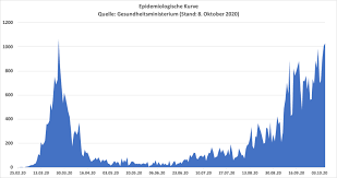 Wann die generelle testpflicht für reiserückkehrer startet, ist weiter offen. Blog 79 Chronologie Zur Corona Krise In Osterreich Teil 3 Vom Ruhigen Sommer Bis Zum Beginn Der Zweiten Welle