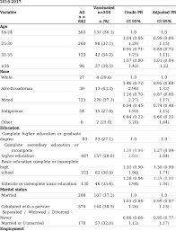 Check spelling or type a new query. Determinants Of Influenza Vaccination During Pregnancy In Quito Ecuador Download Scientific Diagram