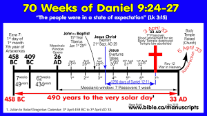 Seder Olam Rabbah Modern Jewish Calendar English Pdf Free Online Jewish Calendar Yearly Calendar Book Of Hebrews