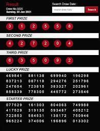 Keluaran Togel Southafrica 03 01 2021 Di 2021 Selamat Minggu Joker