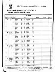 Tabela de jogos do goiás na série b 2021. Tabela Do Brasileirao Serie B 2019