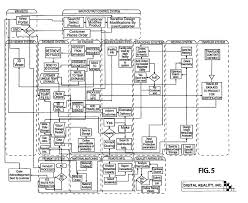 Civil Engineering Flowchart Ucf Cal Poly Math Flow Chart Ucf