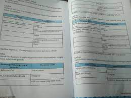 Kunci jawaban intan pariwara kelas 12 bahasa indonesia. Tolong Bantu B Indo Hal 260 261 Kelas Vii Edisi 2016 Brainly Co Id