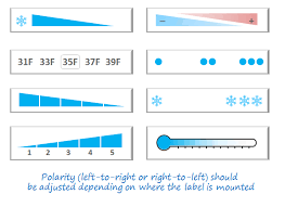 Why Does The Fridge Thermostat Have An Inverted Scale User Experience Stack Exchange