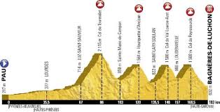 Le dico du tour peut vous aider à préciser vos souvenirs. Tour De France 2016 Hautes Pyrenees
