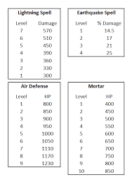 Guide Zapquake A Lightning Earthquake Spell Guide