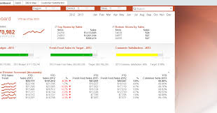 A retail dashboard is a performance tool to visualize and report all important retail kpis in one central interface and turn this collected data into actionable insights. Data Analytics Retail Store Performance Dashboard Demo