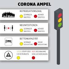 Georg Willi Ich Schlage Ein Corona Ampel System Fur Facebook