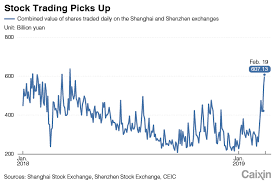 Chart Of The Day Stock Trading Spikes To 11 Month High