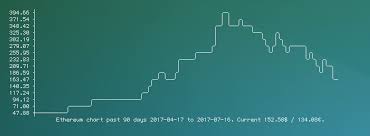 Bitcoin chart (btc) €,$,chf,btc aktuell coinkurse in echtzeit. Bitcoin Chart Cli