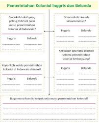 Ceritakan kembali isi bacaan di atas! Kunci Jawaban Tema 7 Kelas 5 Halaman 22 24 25 26 28 Buku Tematik Sd Pembelajaran 2 Tribunnews Com Mobile