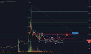 Bb stock price (nasdaq), score, forecast, predictions, and blackberry limited news. Bb Stock Price And Chart Nyse Bb Tradingview