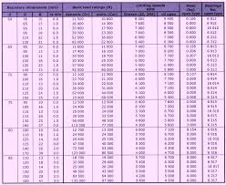 55 disclosed skf bearings chart with dimension