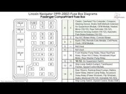 Lincoln Navigator 1999 2002 Fuse Box Diagrams Youtube