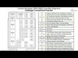Motogurumag.com is an online resource with guides & diagrams for all kinds of vehicles. Lincoln Navigator 1999 2002 Fuse Box Diagrams Youtube