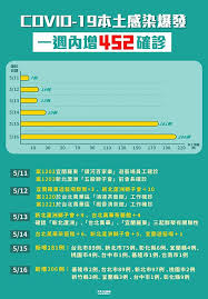 We're sorry but 臺中確診足跡 doesn't work properly without javascript enabled. ç«æåæº«å©åæå¬å¸ç¢ºè¨ºè¶³è·¡ Khaohot Pro