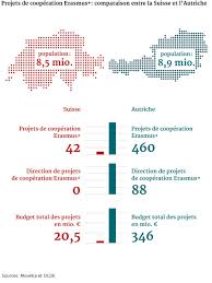 Mathias fluckiger (sui) swiss cycling. Mathias Reynard Copine