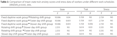 Additionally, there are volunteer fire departments in girdwood and chugiak and fire departments on elmendorf air force base and fort richardson , as well as the airport police. Scielo Brasil The Impact Of Different Shift Work Schedules On The Levels Of Anxiety And Stress In Workers In A Petrochemicals Company The Impact Of Different Shift Work Schedules On